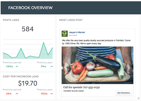 Exemple de tableau de bord d'un post Facebook