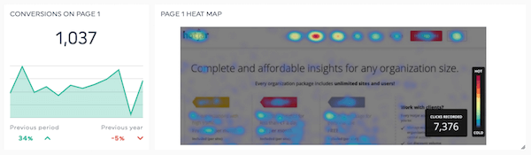 Carte thermique