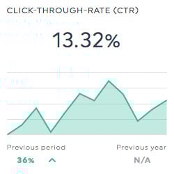 CTR