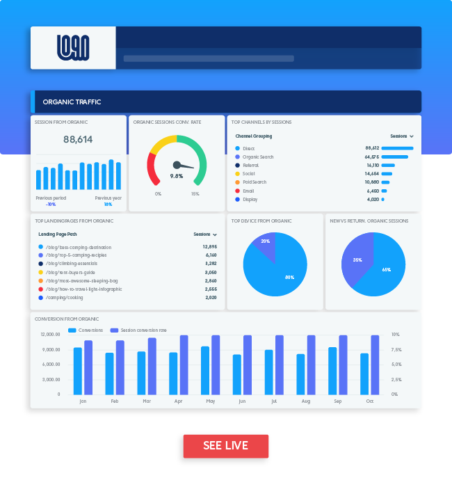 Modèle de rapport SEO